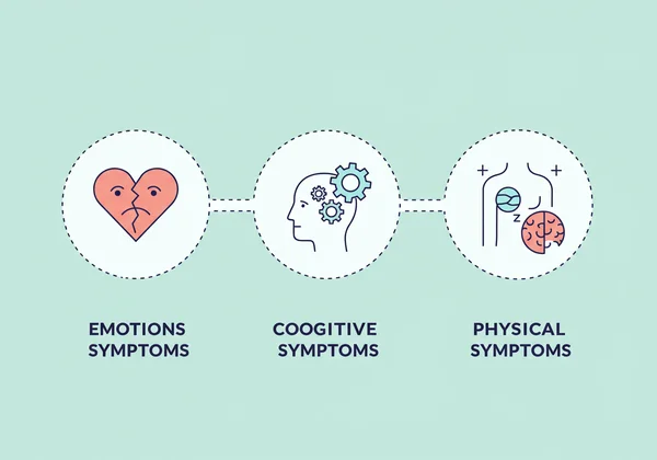 Icons representing emotional, cognitive, physical symptoms